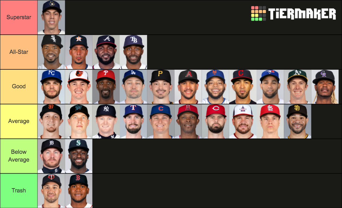 2021 MLB Left Fielders Tier List (Community Rankings) - TierMaker