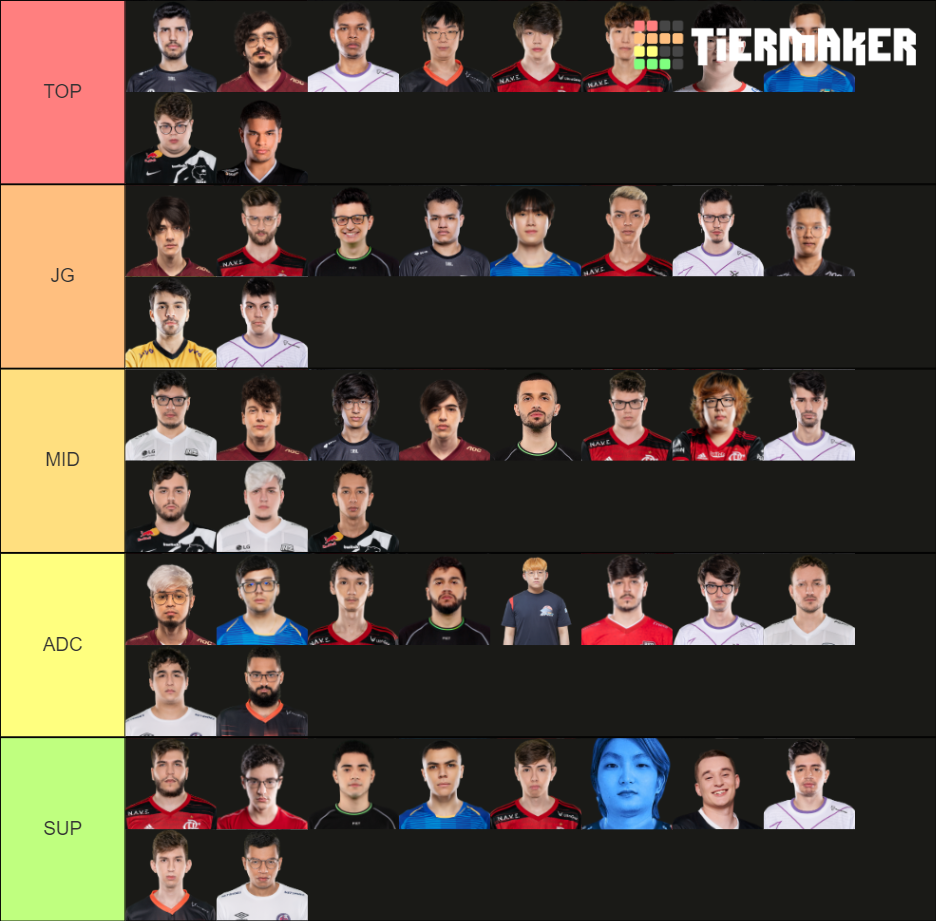 Todos Players Cblol Tier List Community Rankings Tiermaker My Xxx Hot