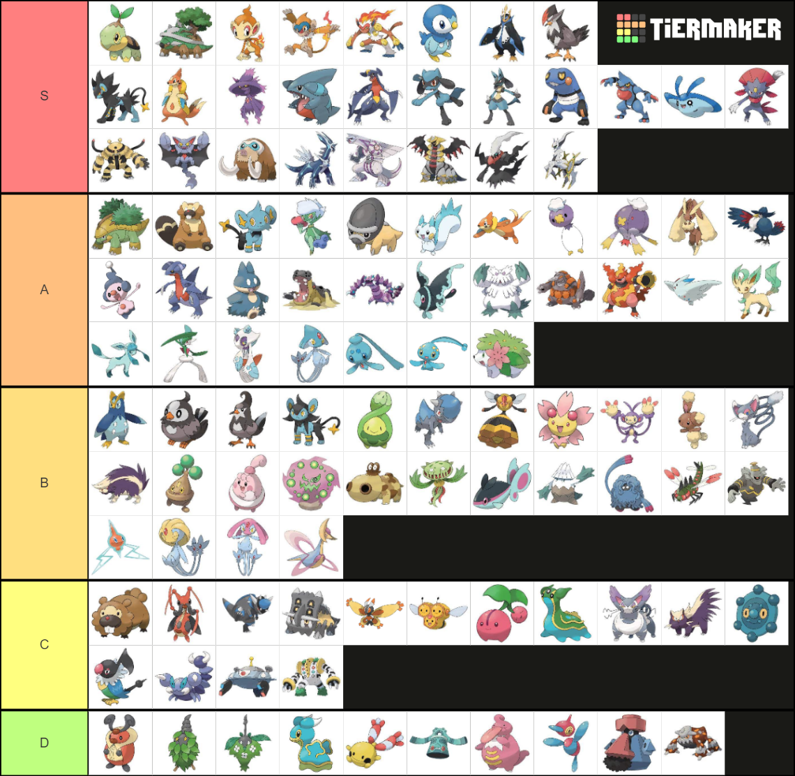 Sinnoh region Tier List (Community Rankings) - TierMaker