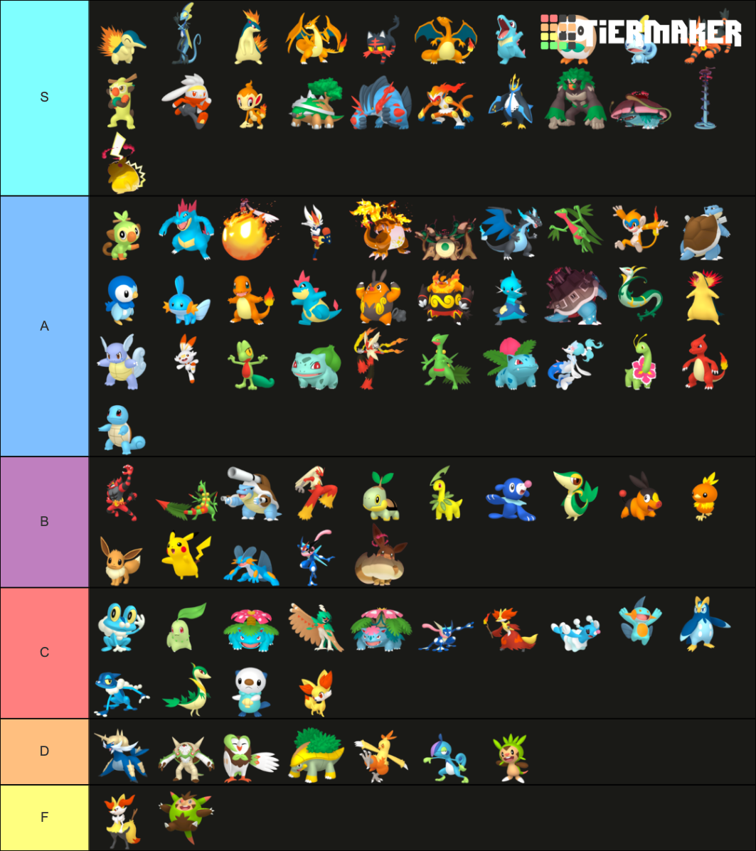 pok-mon-starters-all-gens-tier-list-community-rankings-tiermaker