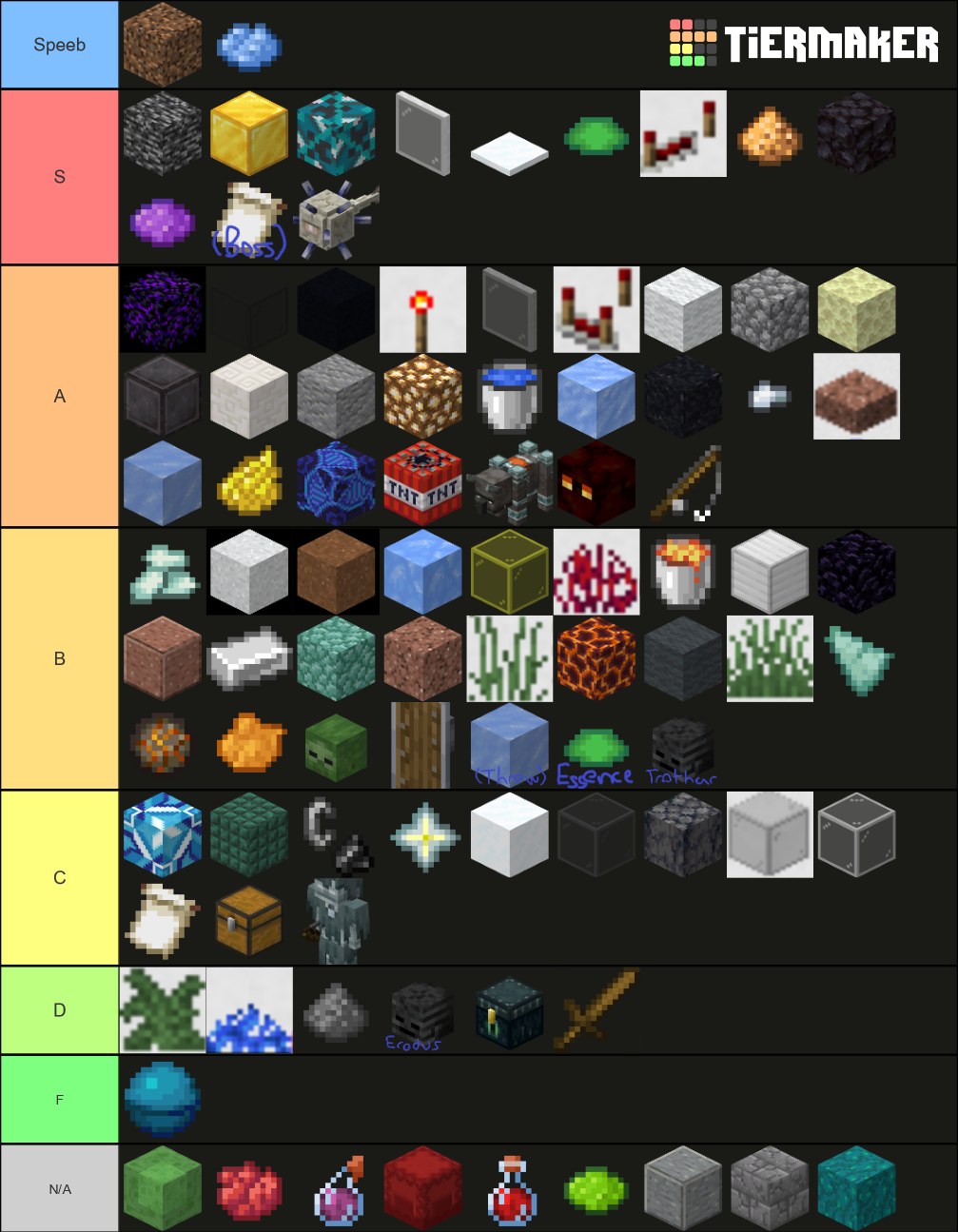 Dungeon of the Arbalist Anything and Everything Tierlist Tier List ...