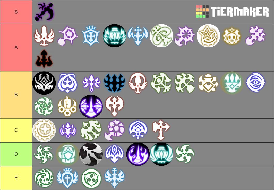 Dragon Nest Classes Tier List Rankings) TierMaker