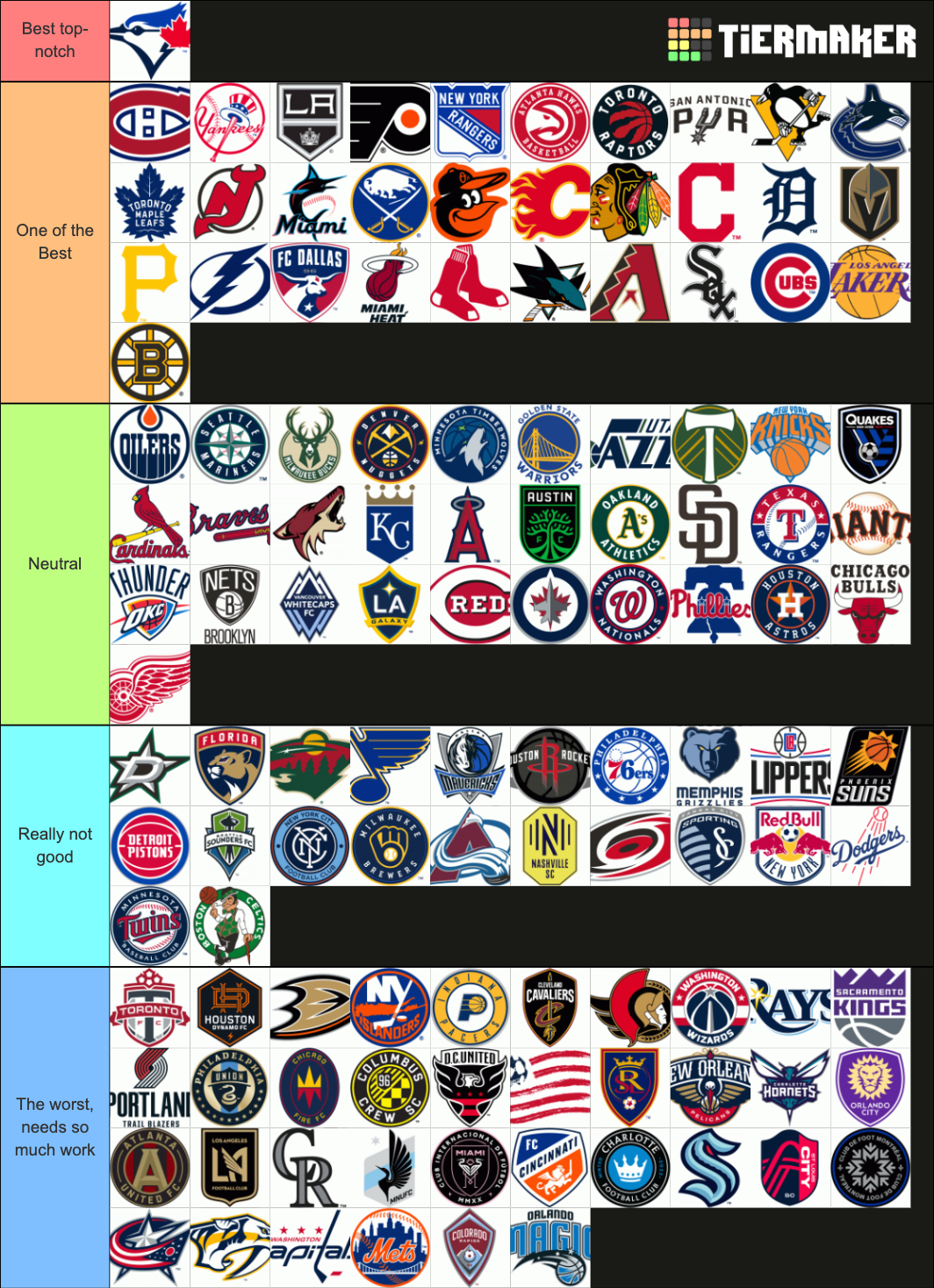 Ranking Every Current Sports Logo In Tiers Tier List (community 