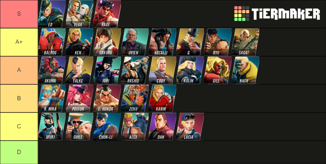 sfv Tier List Rankings) TierMaker