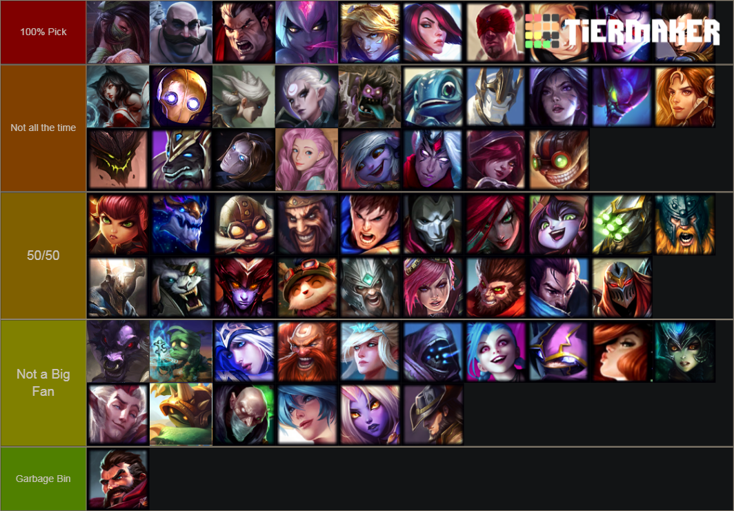 League of Legends Wild Rift Tier List Rankings) TierMaker