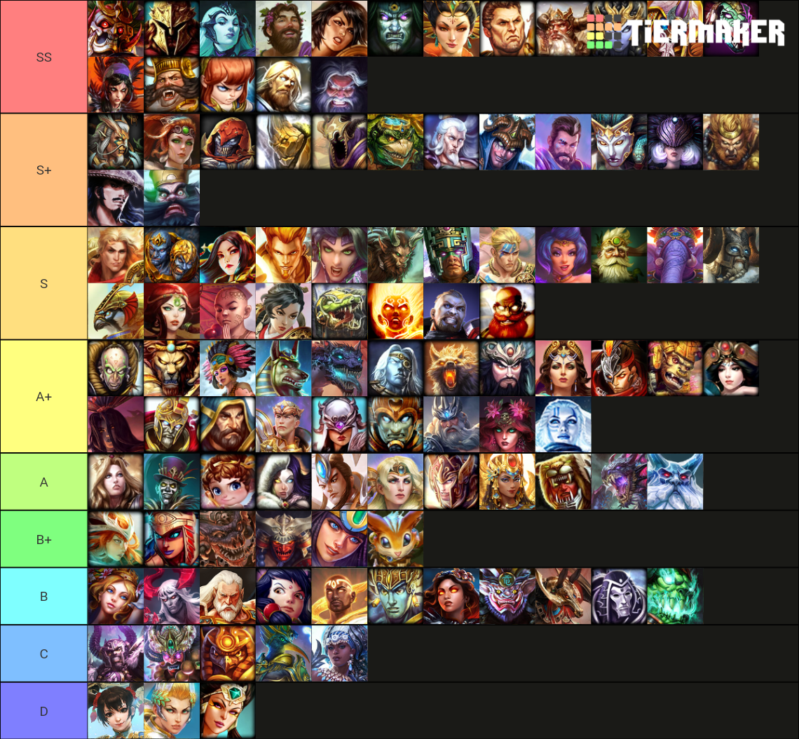 Smite Tierlist Season 7 Tier List Community Rankings Tiermaker 8994