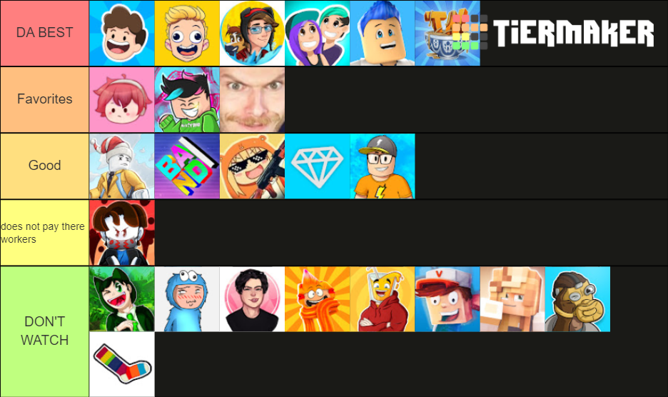 Among Us Minecraft Roblox Youtubers Tier List Community Rankings Tiermaker