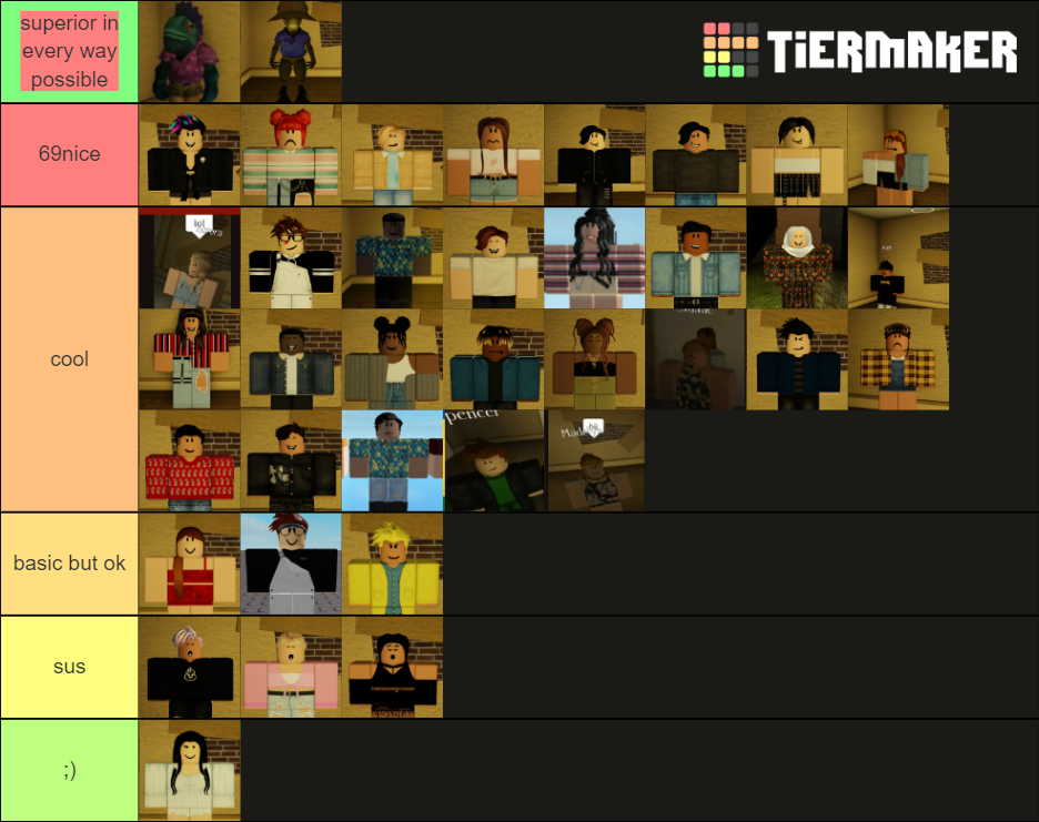 Roblox Flicker Characters Updated Tier List Community Rankings