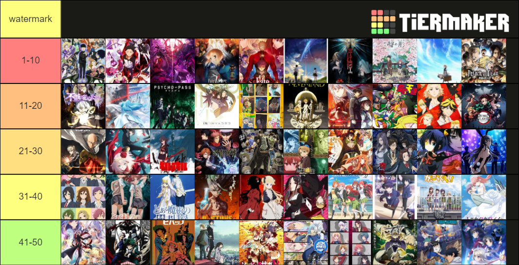 Top 50 Anime Tier List (Community Rankings) - TierMaker