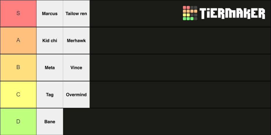 Mod Tier List (Community Rankings) - TierMaker