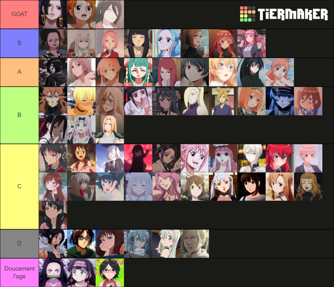 Best Waifu Tier List Community Rankings Tiermaker