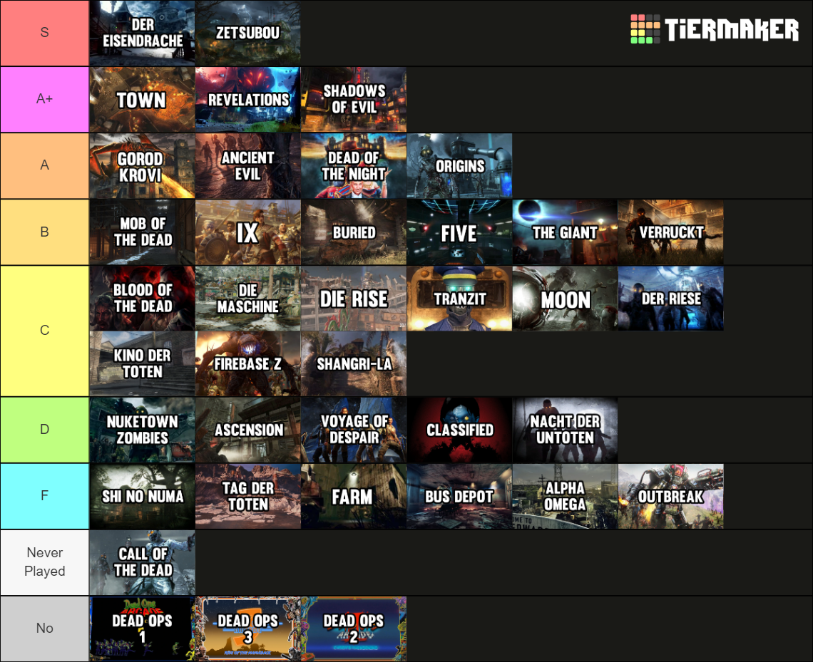 Cod Zombies Map Tier List 2021 Updated Cold War Added 1048903 1655324541 