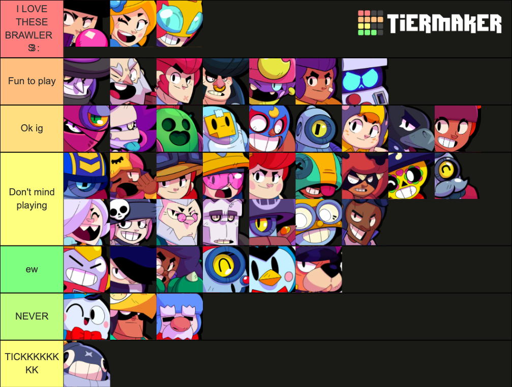 Brawl Stars: All Brawlers (Mar 2021) Tier List (Community Rankings ...