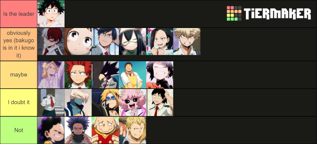 Who are in the Dekusquad (Boku no hero academia) Tier List (Community ...