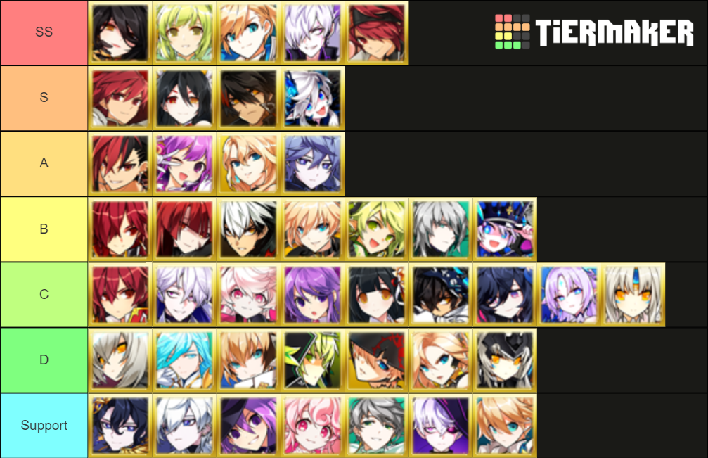 Elsword Synergy Tier List (Community Rankings) - TierMaker