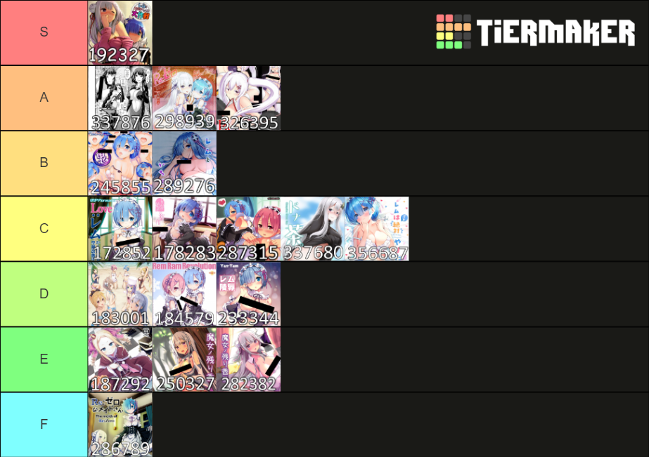 ReZero Sauce Tier List Rankings) TierMaker
