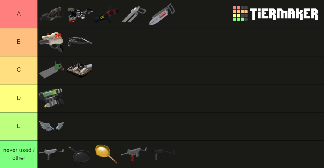Tc2 Doctor Tierlist 2021 Tier List (Community Rankings) - TierMaker
