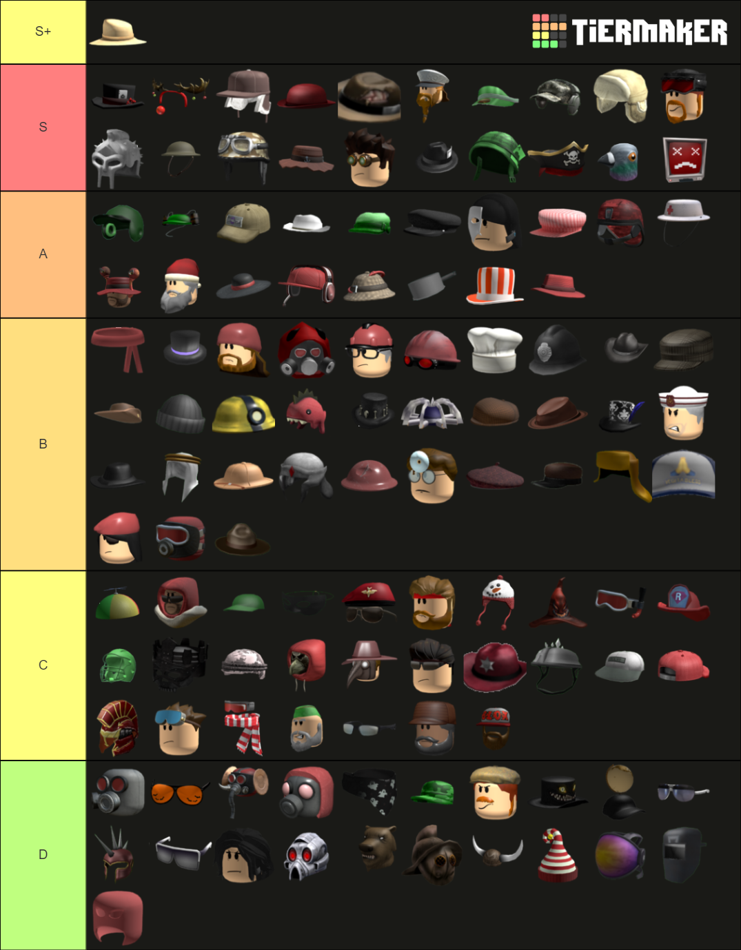 TC2 Hat Tier List (Community Rankings) - TierMaker