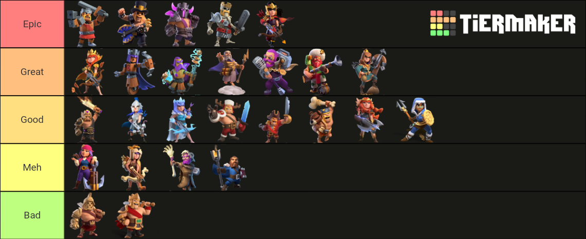 Clash Of Clans All Skins Tier List Community Rankings Tiermaker | Hot ...