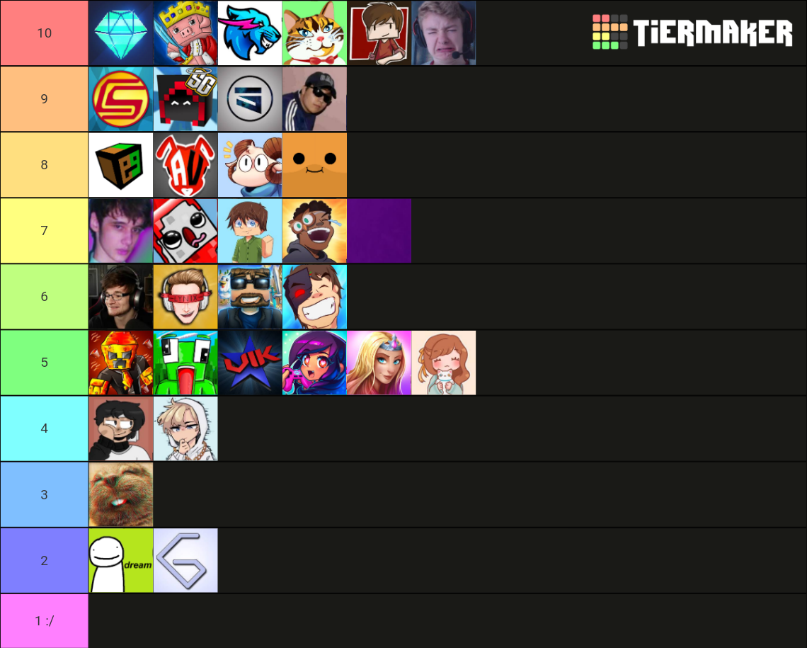 Minecraft youtuber ratings Tier List (Community Rankings) - TierMaker