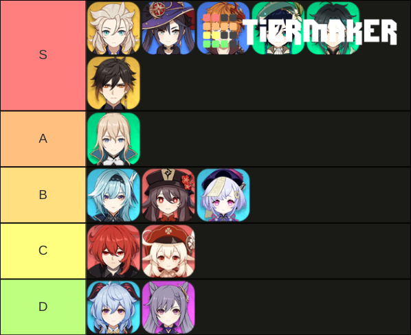 Genshin Impact 5 Star Tier List Community Rankings TierMaker