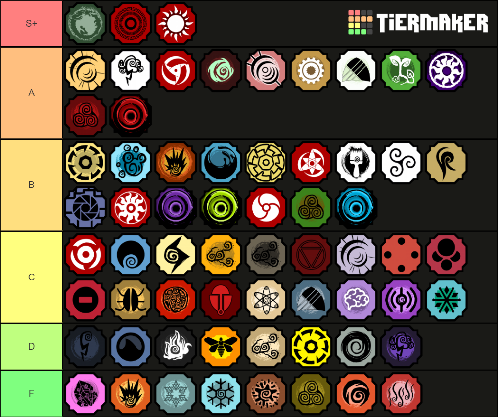 shindo life v56.8 Tier List (Community Rankings) - TierMaker