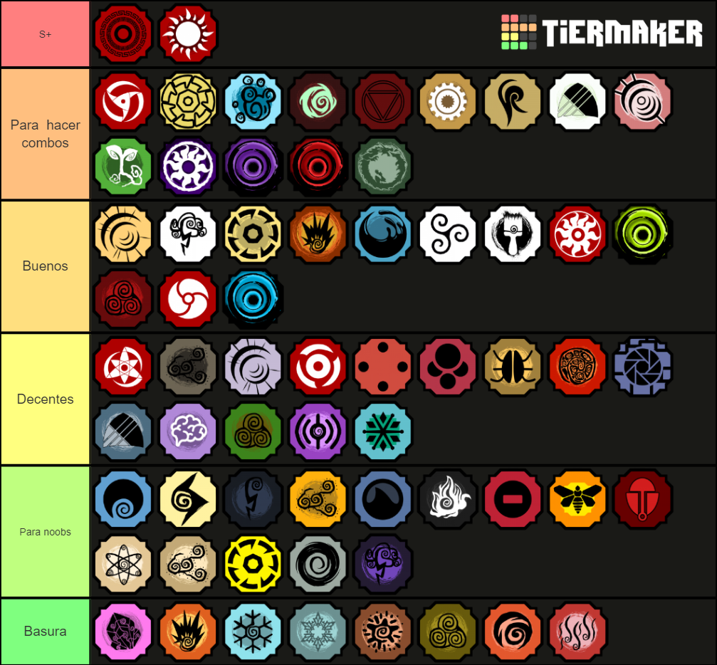 shindo life v56.8 Tier List (Community Rankings) - TierMaker