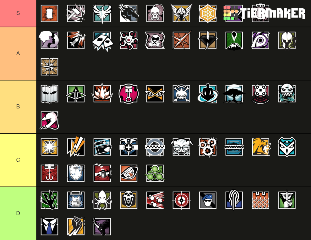 Rainbow Six Siege Operators with Aruni Tier List (Community Rankings ...