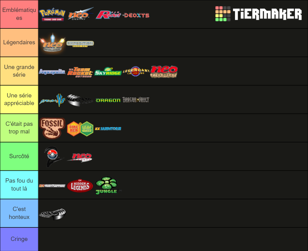 Pokemon TCG Set / Expansion (Base Set to SM Cosmic Eclipse) Tier List