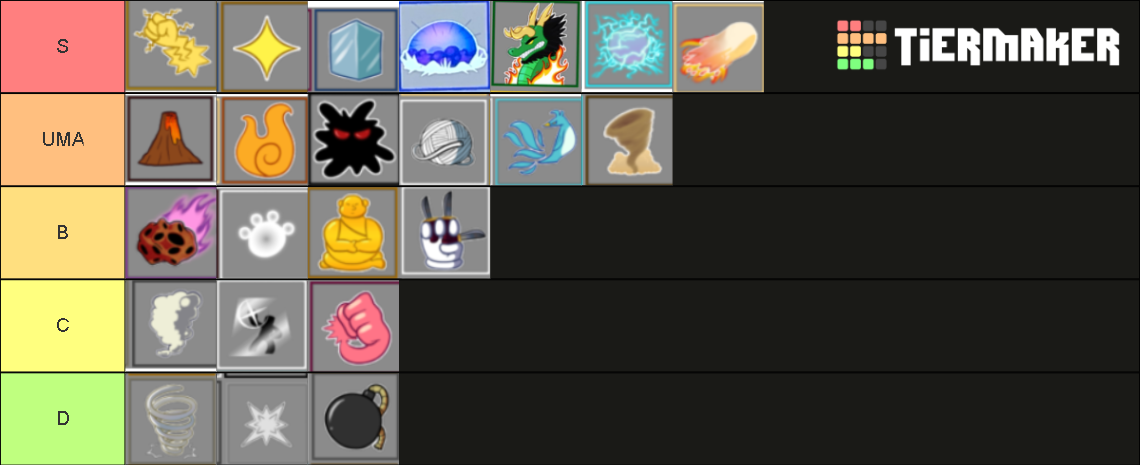 Blox fruits Tier List (Community Rankings) - TierMaker