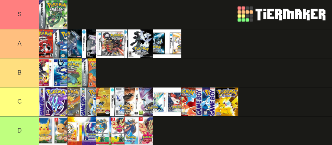 Main Series Pokemon Games Gens 1-8 Tier List (Community Rankings ...