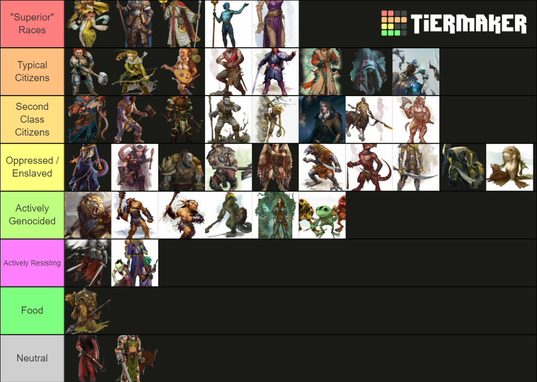 D&D Races Tier List (Community Rankings) - TierMaker