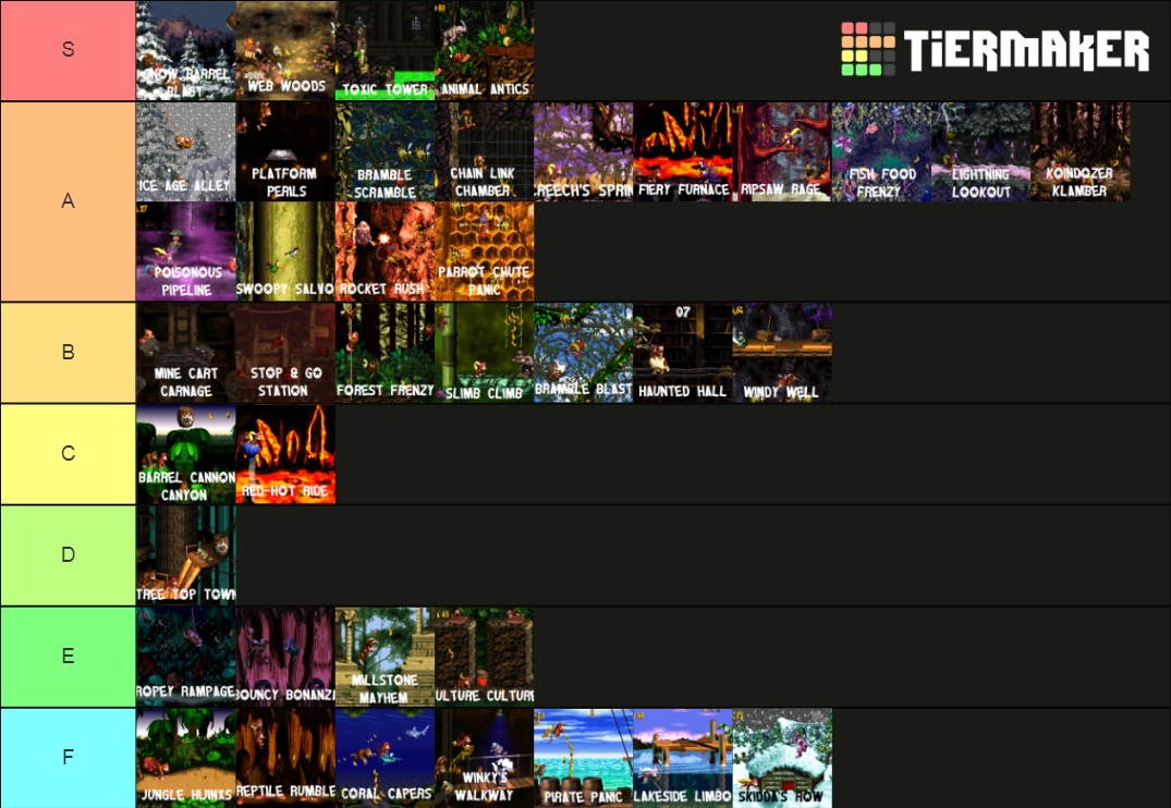 Donkey Kong Country Trilogy Levels Tier List Rankings) TierMaker
