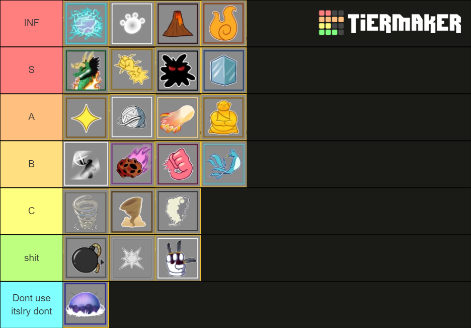 Blox fruits update 14 Tier List (Community Rankings) - TierMaker