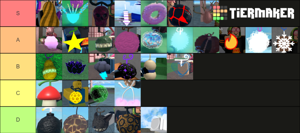 King Legacy Fruits Tier List Community Rankings Tiermaker