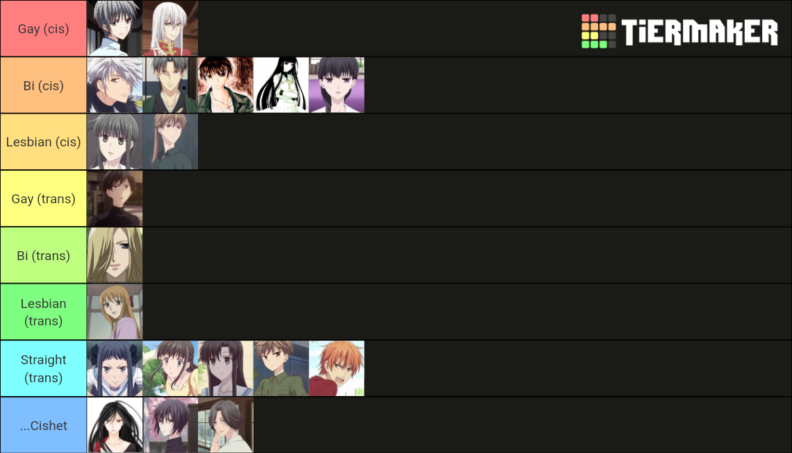 Fruits Basket Who's LGBT? Tier List Rankings) TierMaker