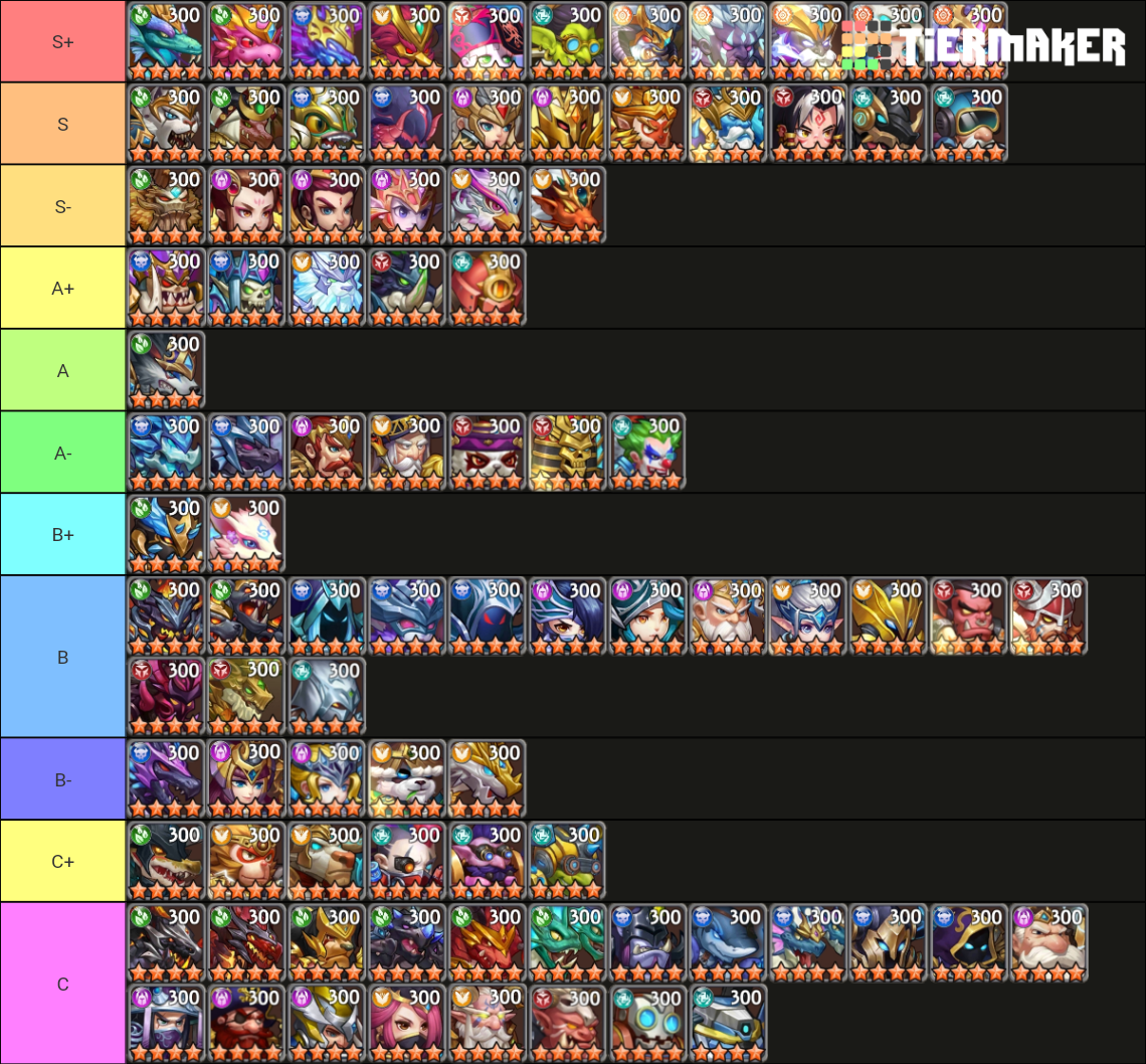 Epic Tier List (Community Rankings) - TierMaker