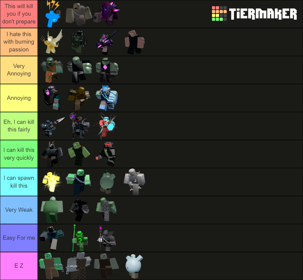 TDS - Enemies (minibosses and bosses) Tier List (Community Rankings ...