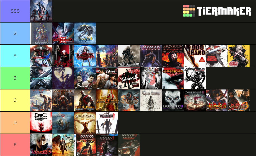 Action Games Tier List (Community Rankings) - TierMaker