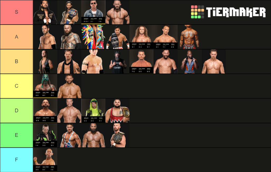 Best Current Wrestlers Tier List Community Rankings Tiermaker 