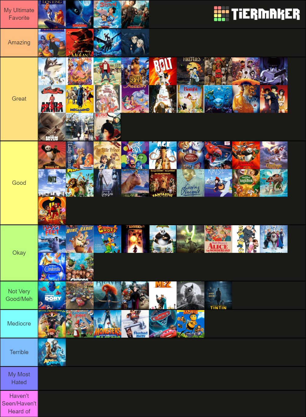 The Ultimate Animated Films (1926-2019) Maker Tier List (Community ...