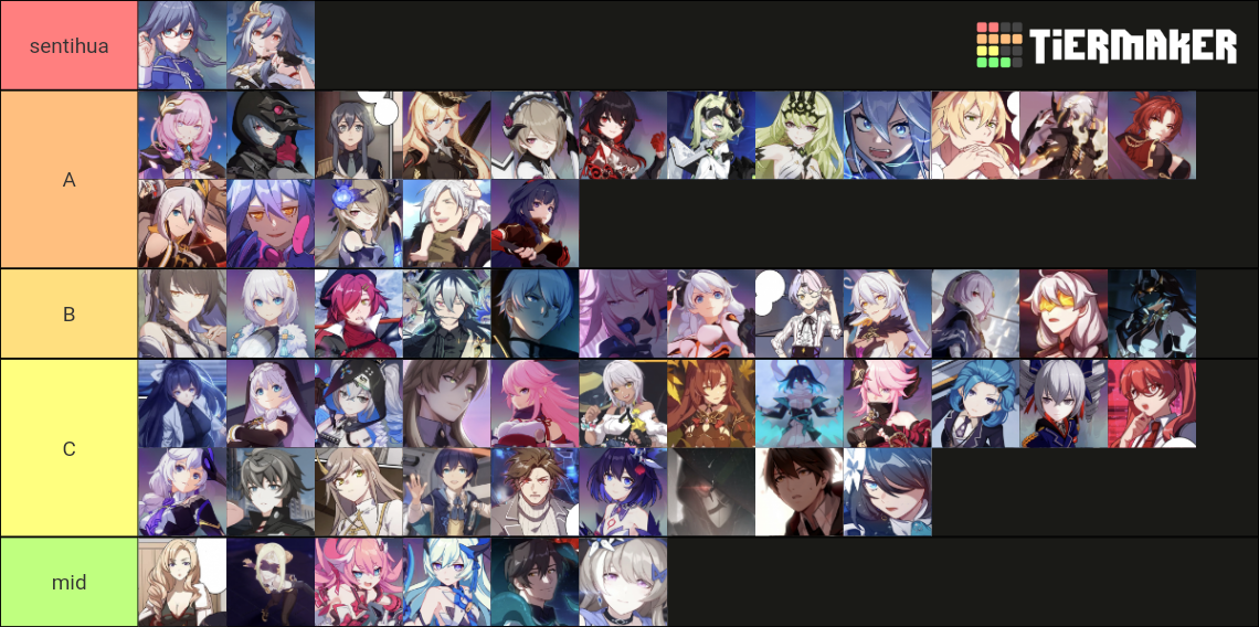 Honkai Impact 3rd [ALL MAJOR CHARACTERS] Tier List (Community Rankings ...