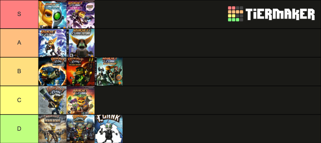 Ratchet and Clank Games Tier List (Community Rankings) - TierMaker