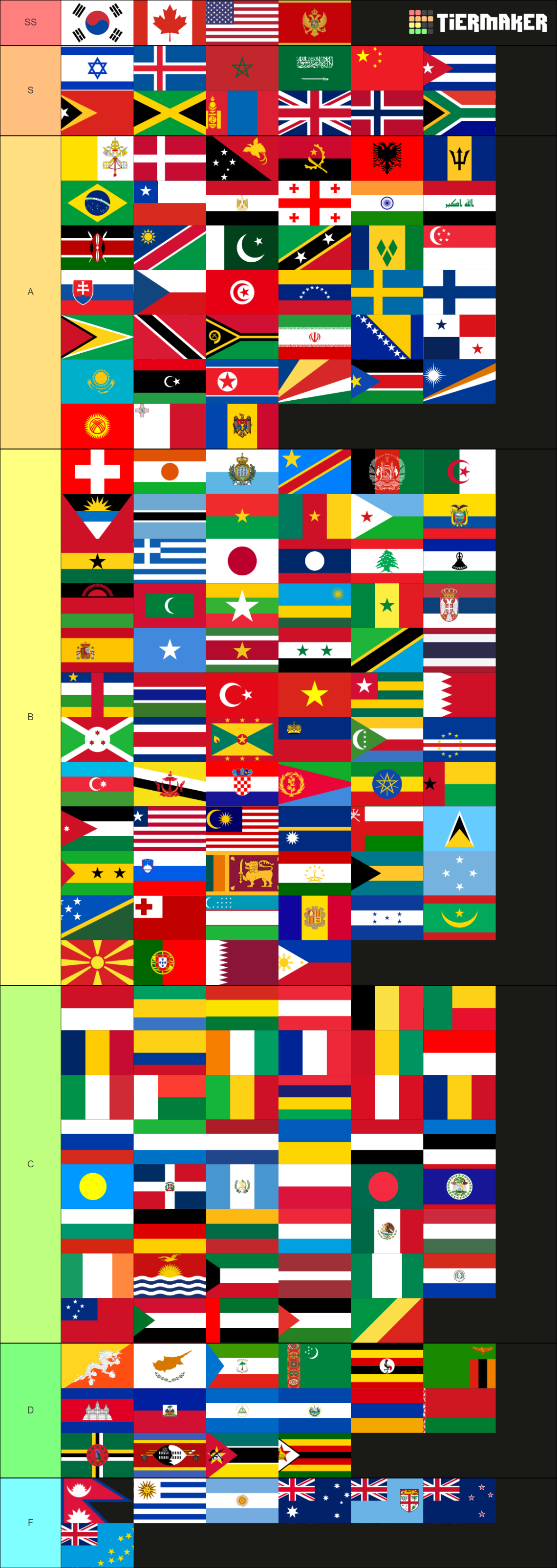 national-flag-tier-list-community-rankings-tiermaker