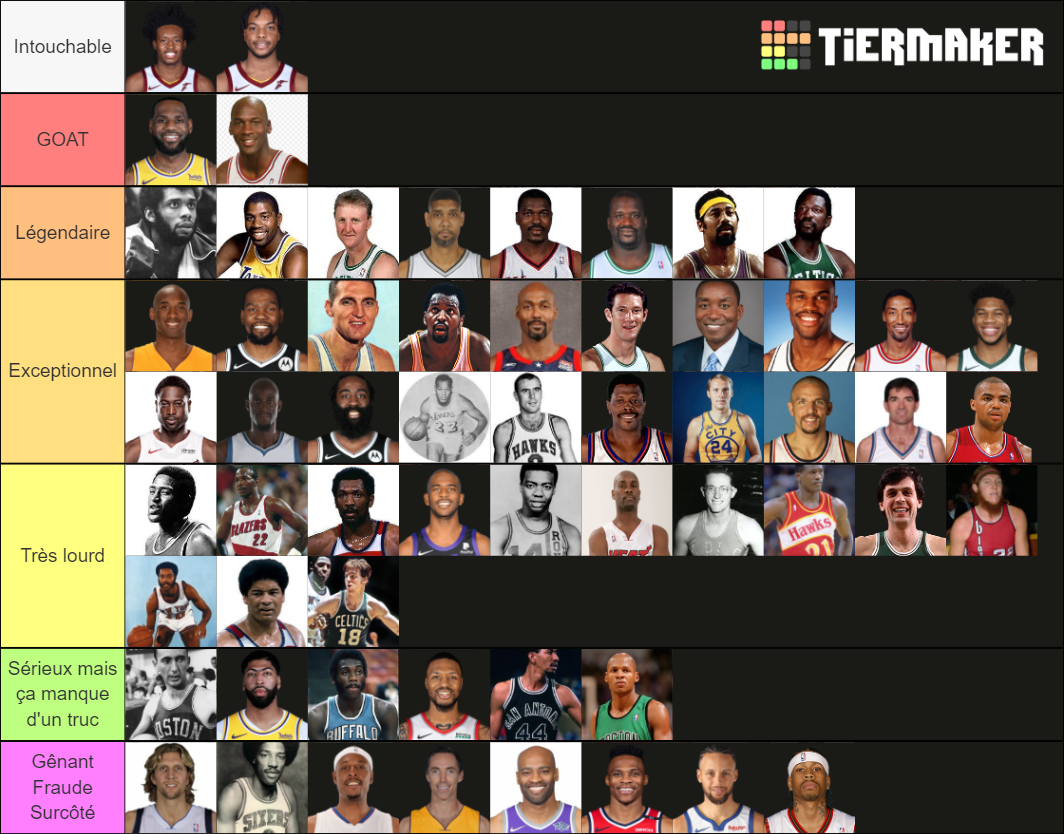 NBA GOAT Tierlist Tier List (Community Rankings) - TierMaker