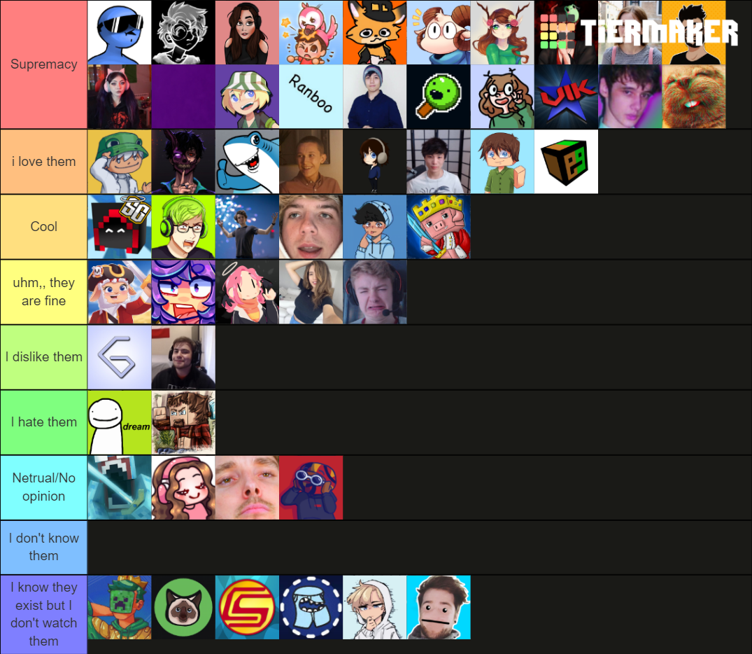 Youtuber/streamer Tier List Rankings) TierMaker