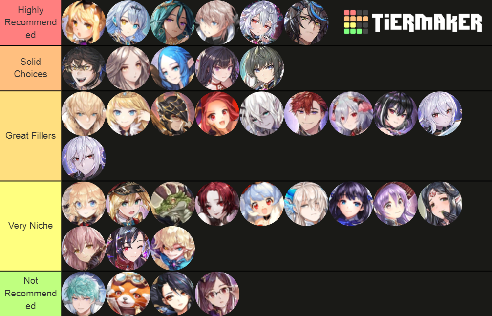 King's Raid Tier List Rankings) TierMaker