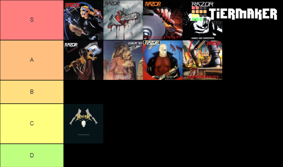 Razor Albums Tier List Rankings) TierMaker