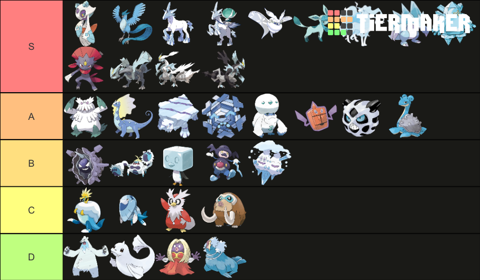 FullyEvolved IceType Pokémon Tier List Rankings) TierMaker