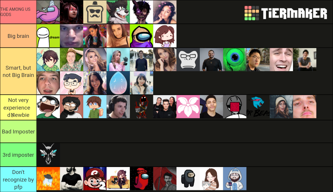 Among Us Youtuber/Streamer Tier List Rankings) TierMaker